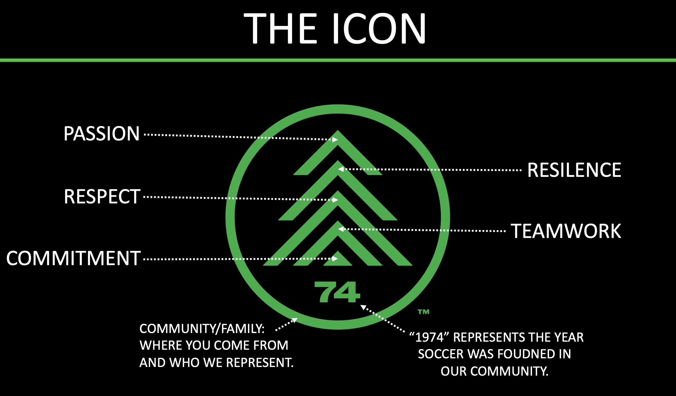 Umpqua United Soccer Club icon
